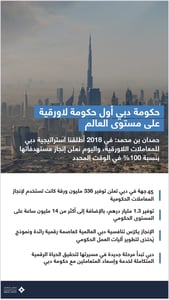 Dubai cityscape with a paperless government achievement.