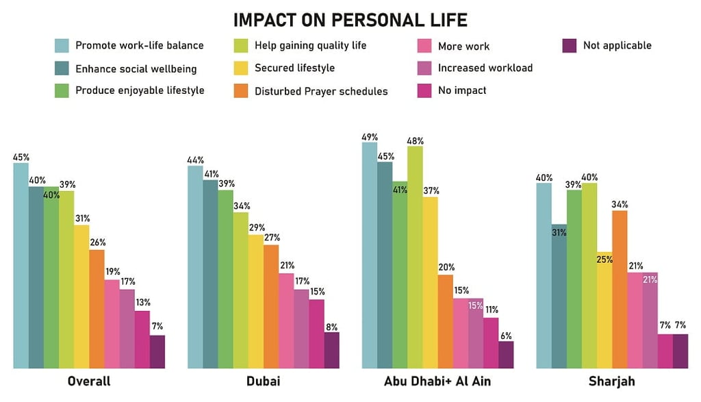 personal life