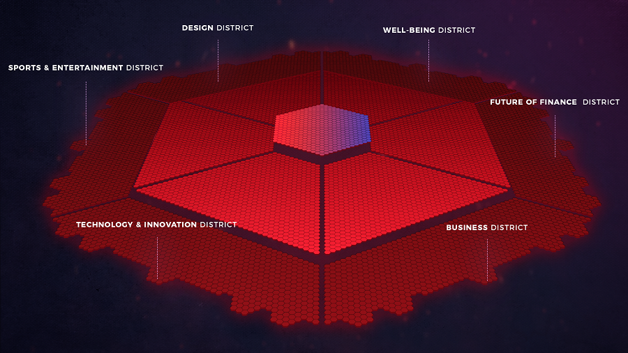 Hexagonal diagram of districts like sports and tech.