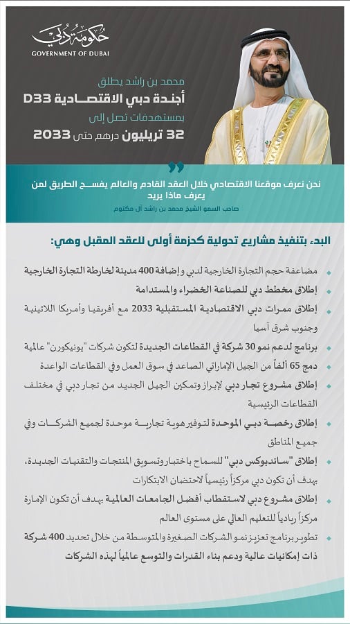 Sheikh Mohammed announces Dubai’s D33 agenda for economic growth by 2033.