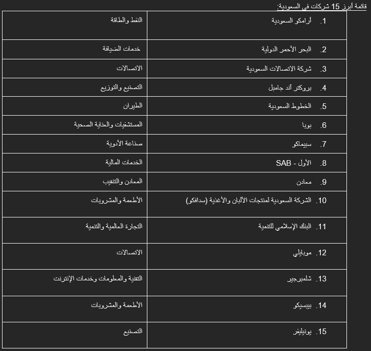 List of fifteen prominent Saudi Arabian companies by industry sector.