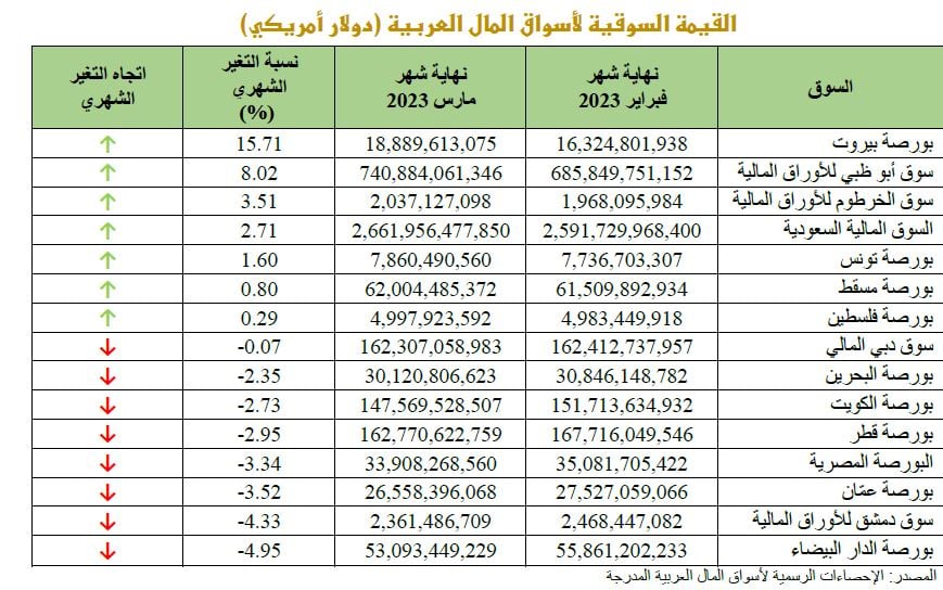 Abu Dhabi IPO