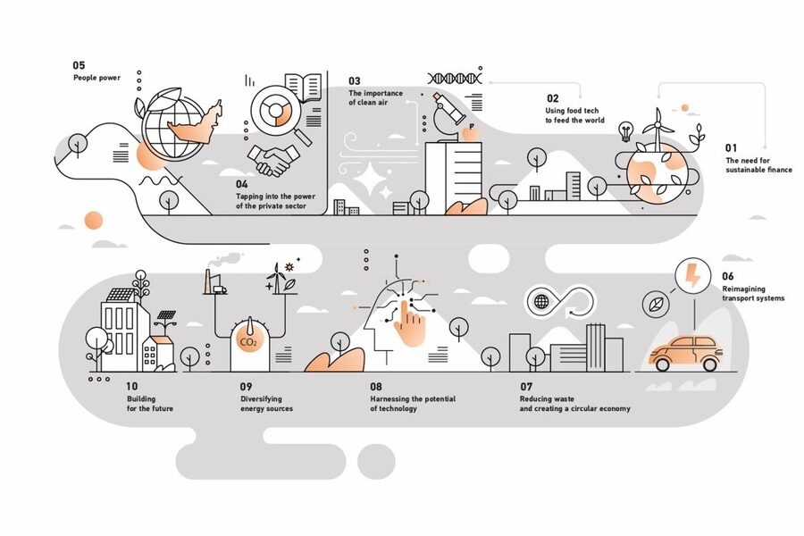 The top 10 trends driving sustainability in the UAE 