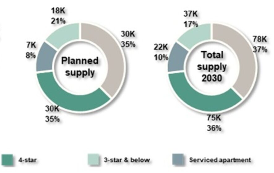 Saudi Vision 2030