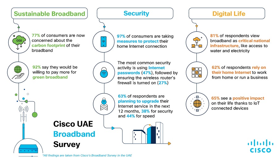 Broadband UAE