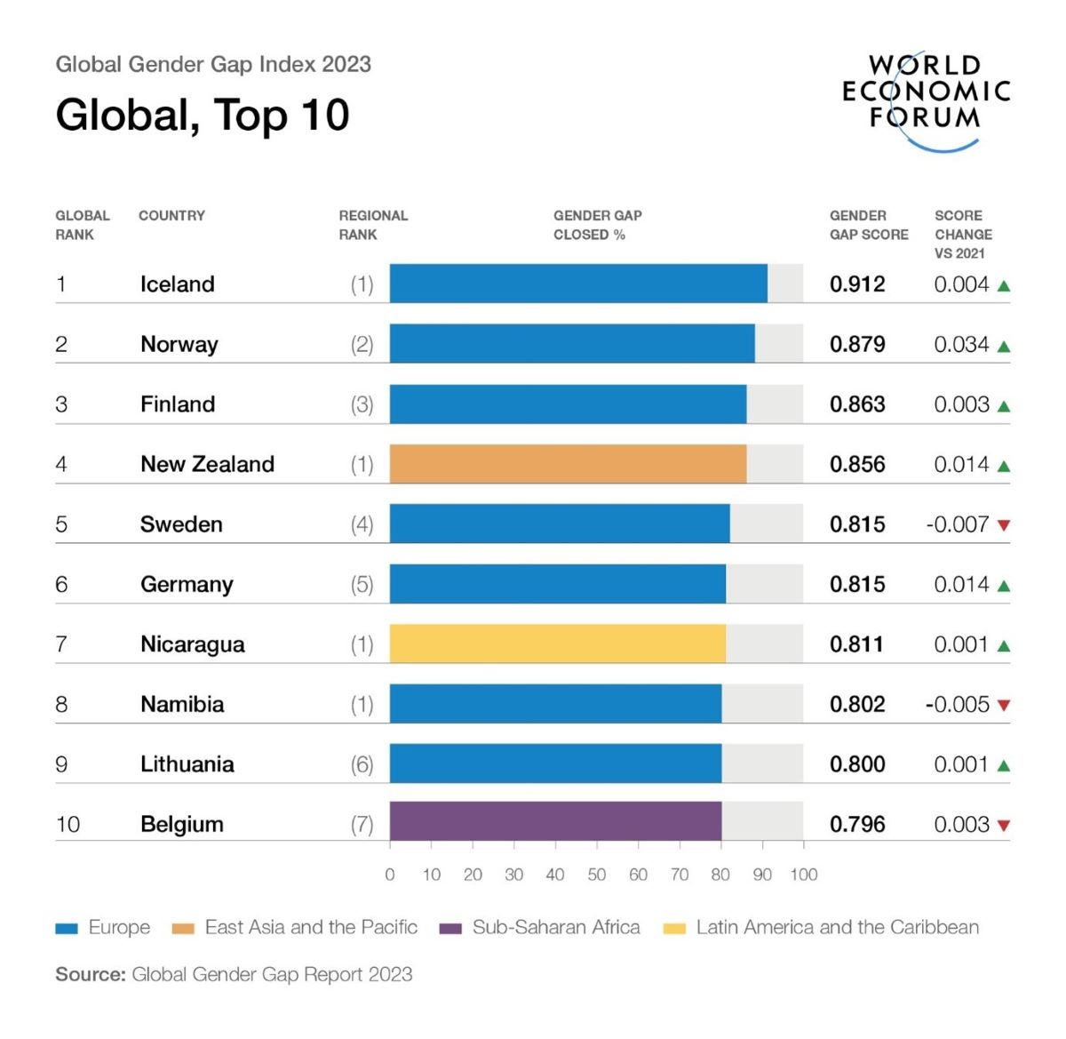 Gender parity