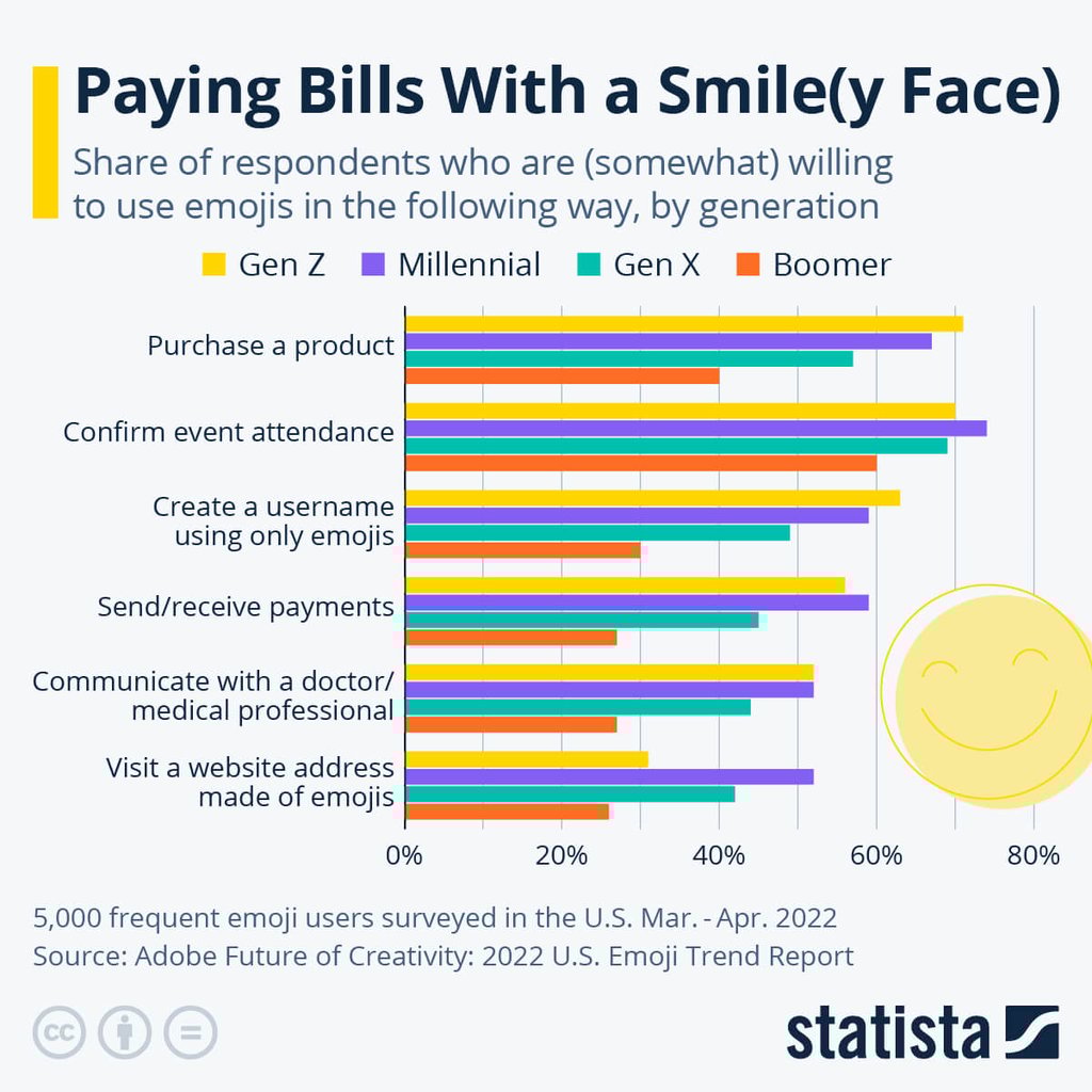 Emojis