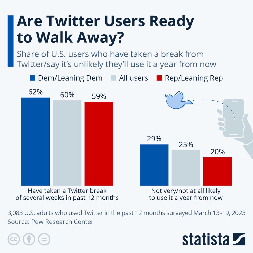 Twitter threads