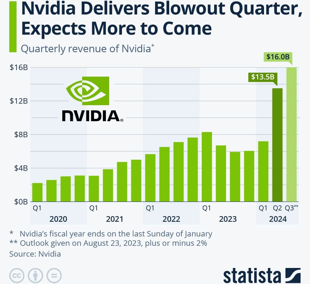 Nvidia