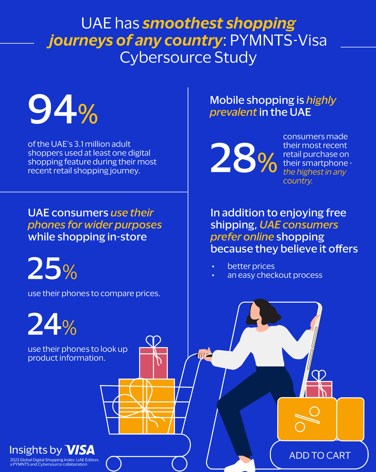 UAE shoppers