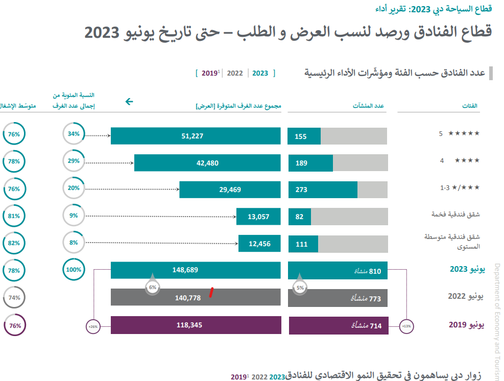 الزائرين الدوليين لدبي