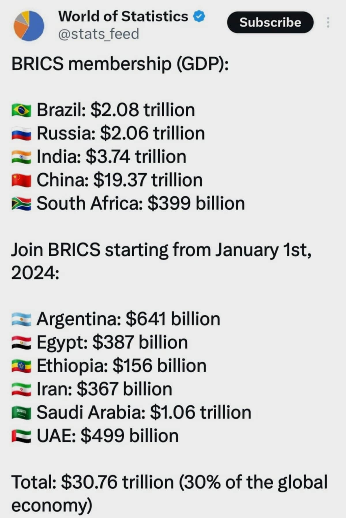 BRICS nations GDP list for 2024.