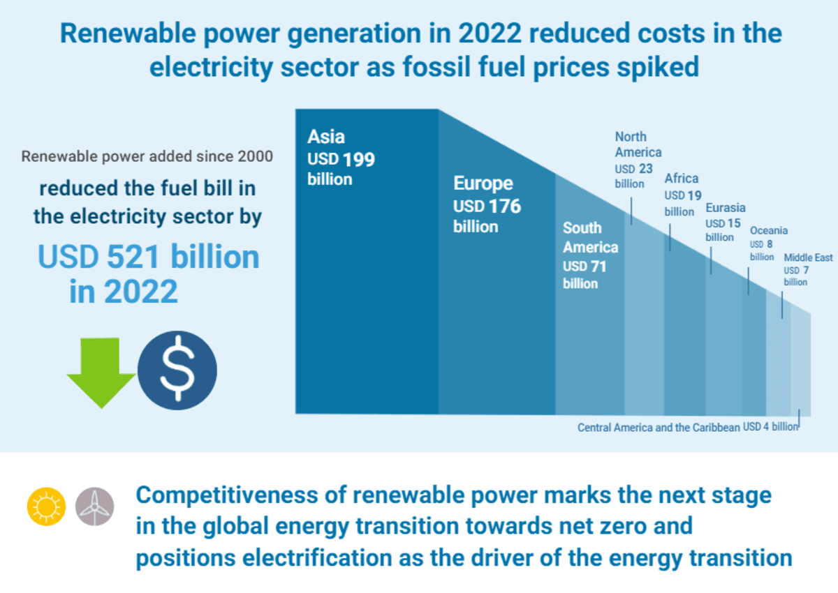 renewables fuel