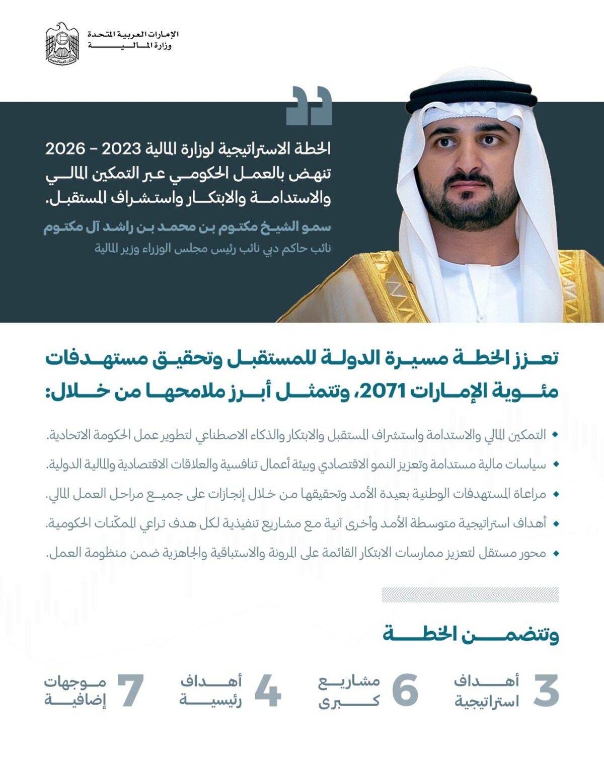 Portrait of man in Emirati attire, promoting a financial strategy.
