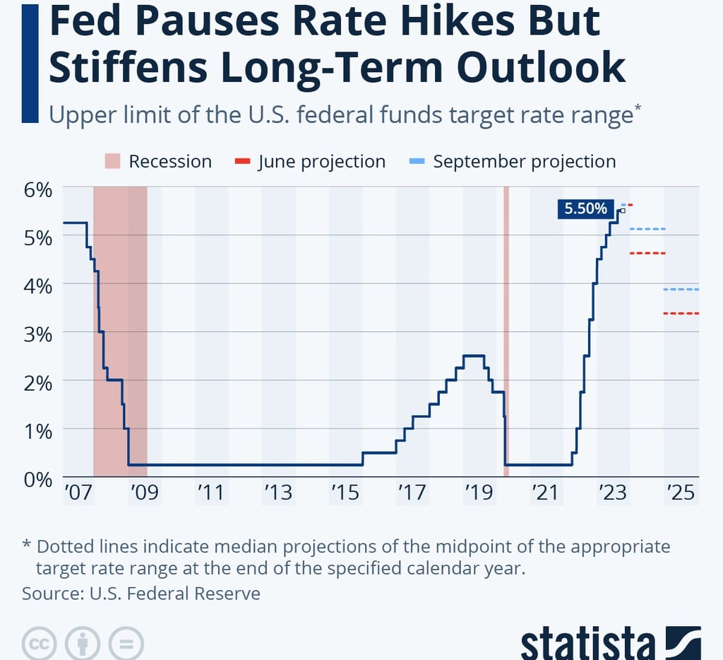 Interest rate