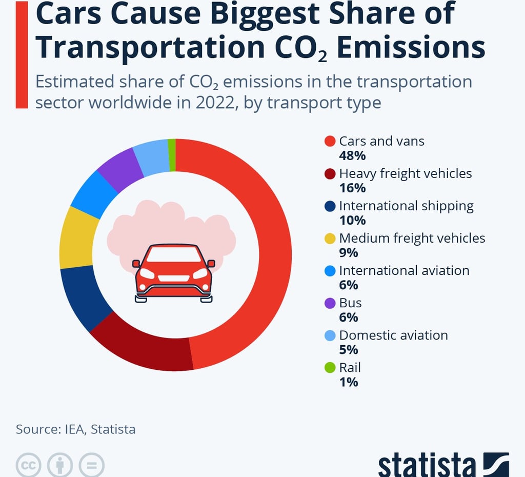 Carbon dioxide