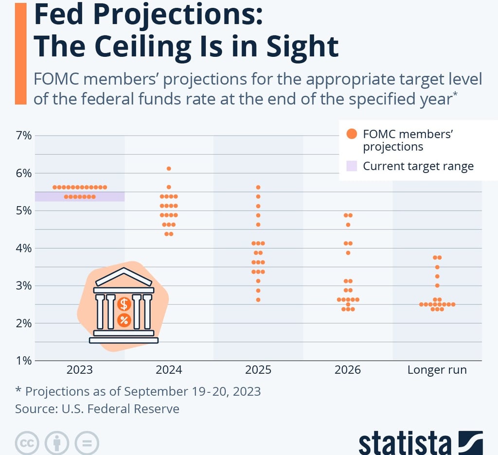 Interest rate