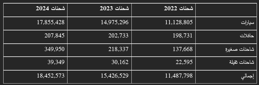 مركبة كهربائية