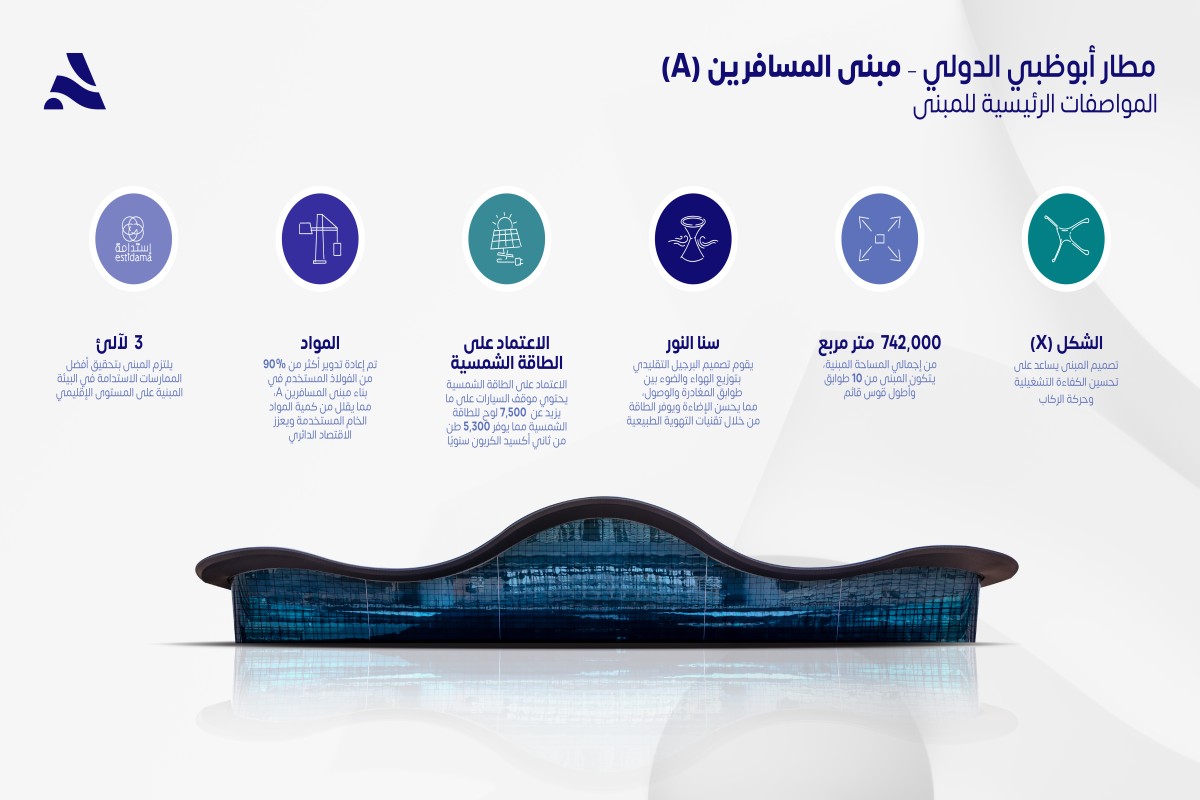 Futuristic building showcasing sustainable design and efficiency features.