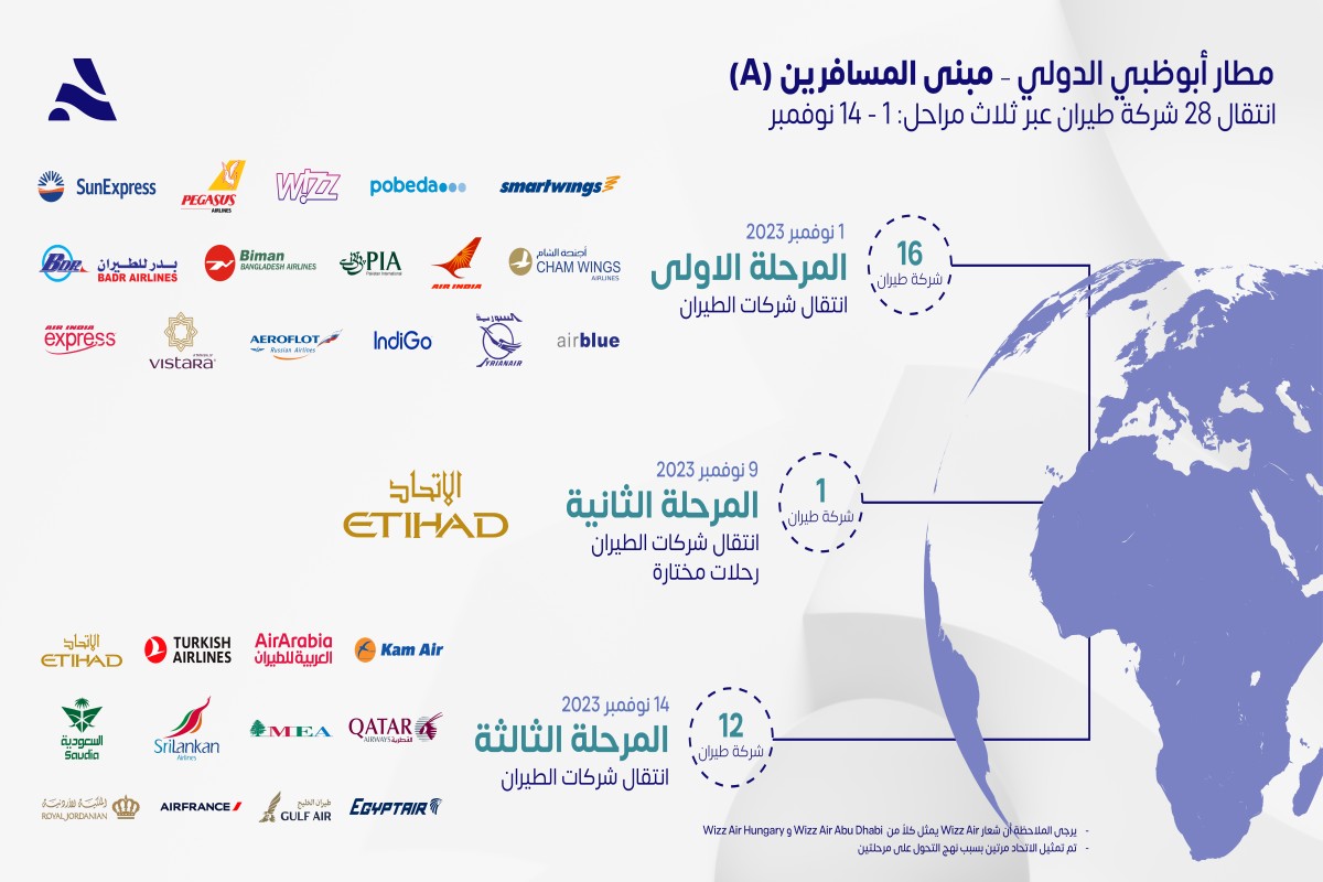 Airline rollout plan with a partial world map.