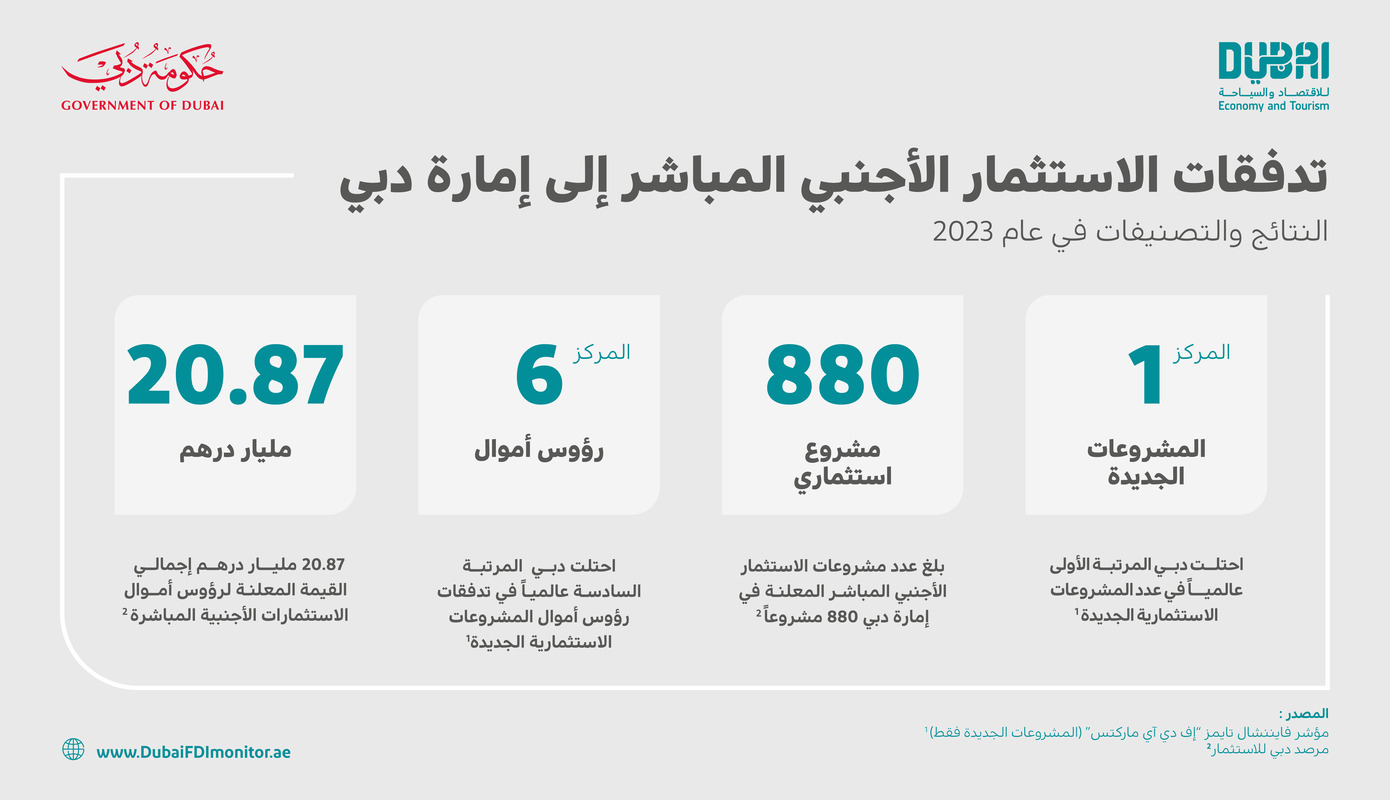 دبي الاستثمار الأجنبي