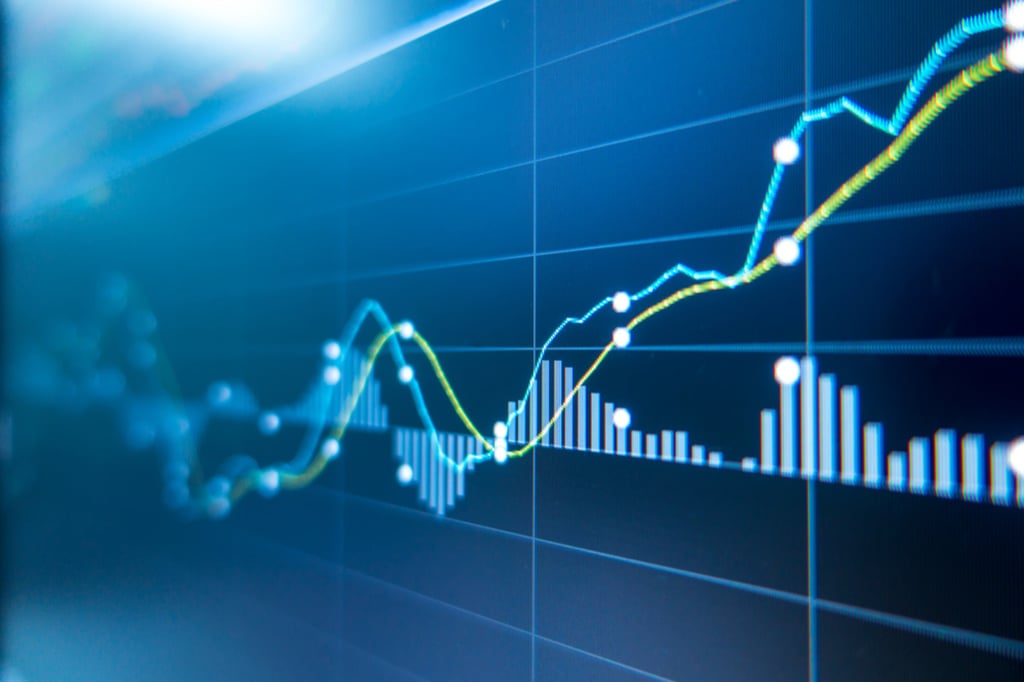 GCC markets