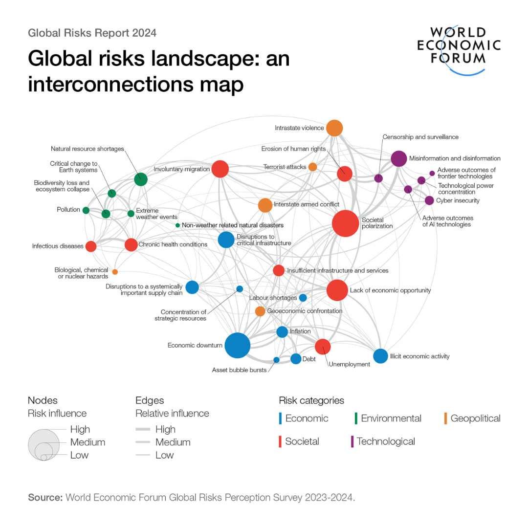 WEF Disinformation Environmental Threats Are World S Top Risks   W=1080