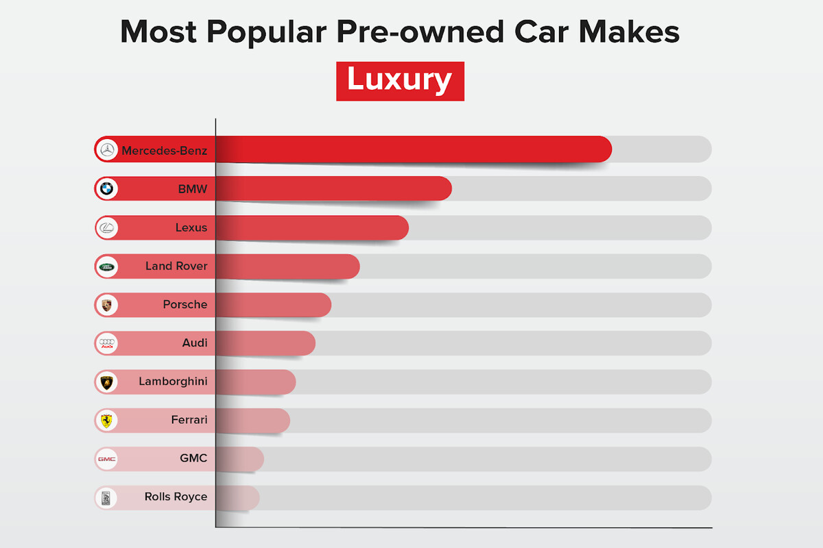 UAE used cars