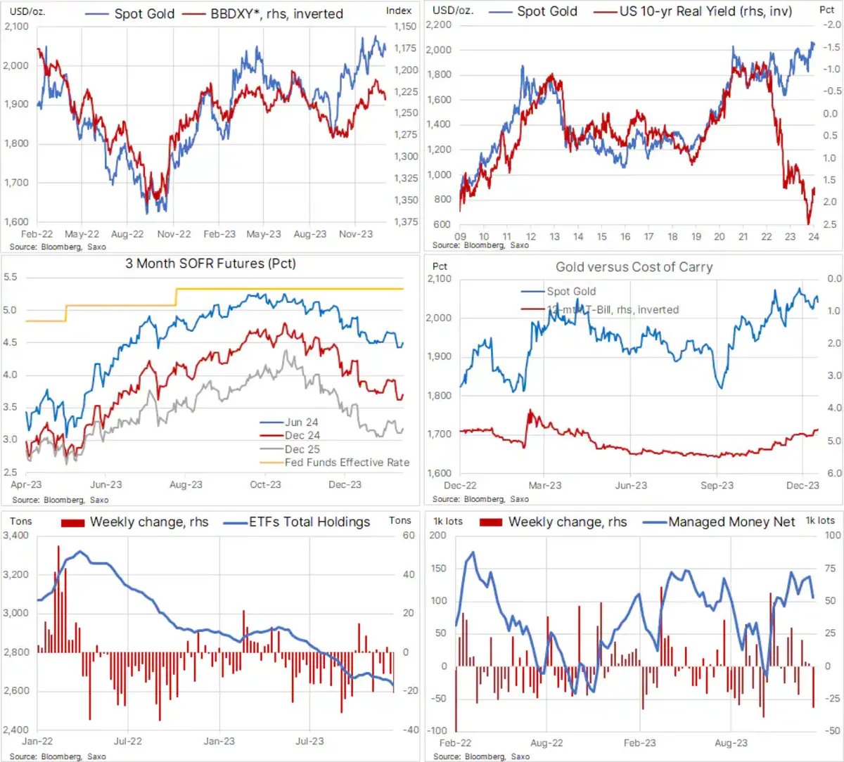 Precious metals