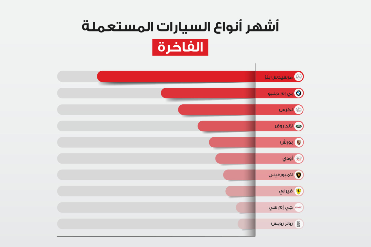 السيارات المستعملة الإمارات