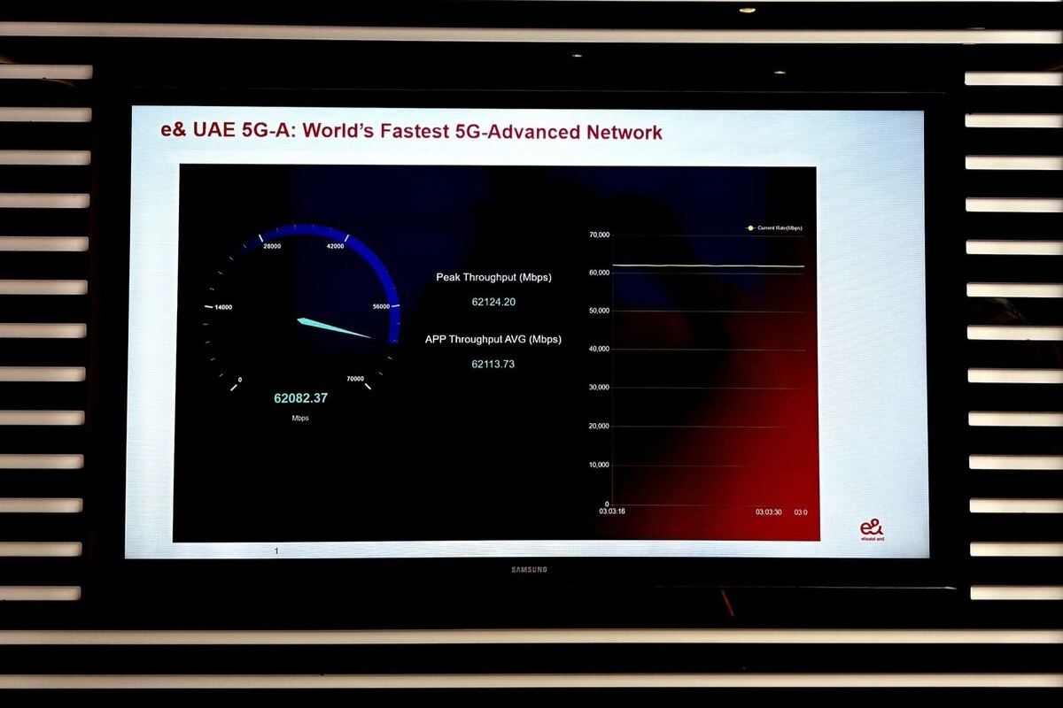 UAE 5G