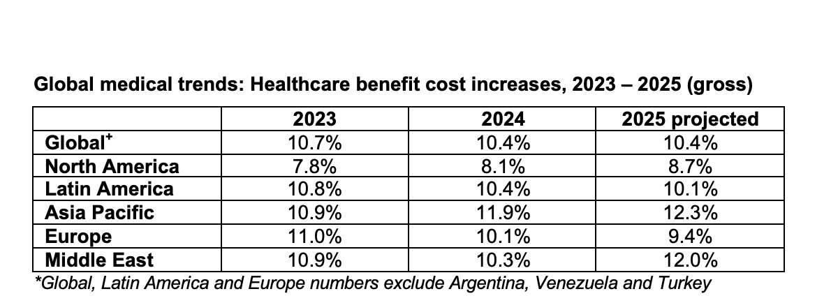 Healthcare