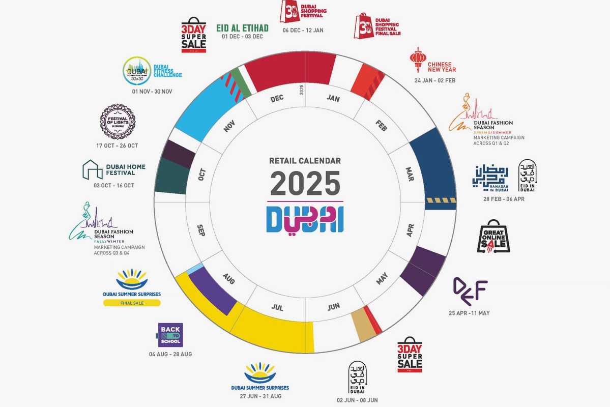 Retail Calendar Circle 2025