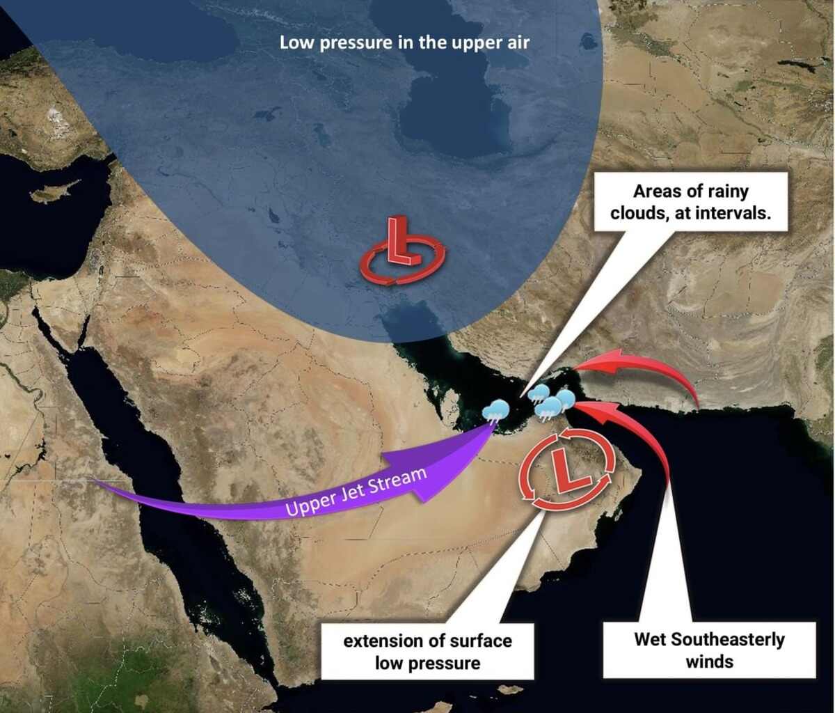 UAE weather