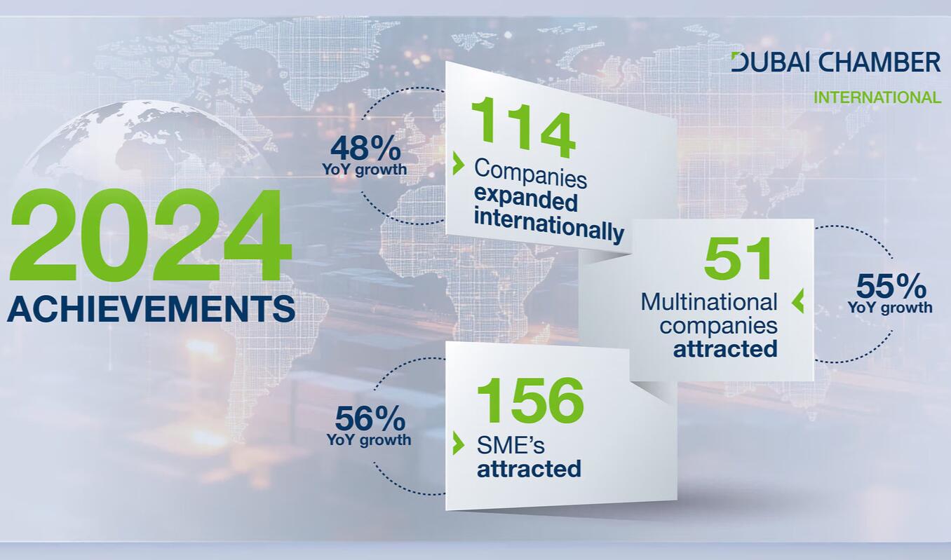 dubai chamber multinational companies