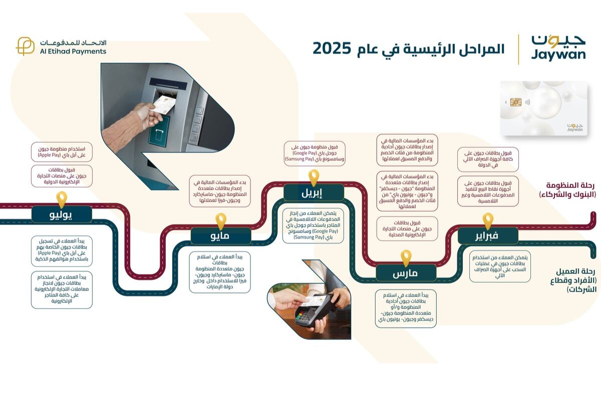 jaywan uae domestic card scheme