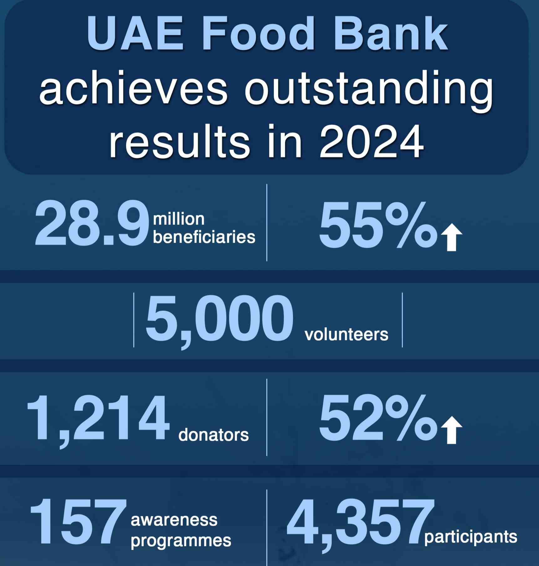 uae food bank