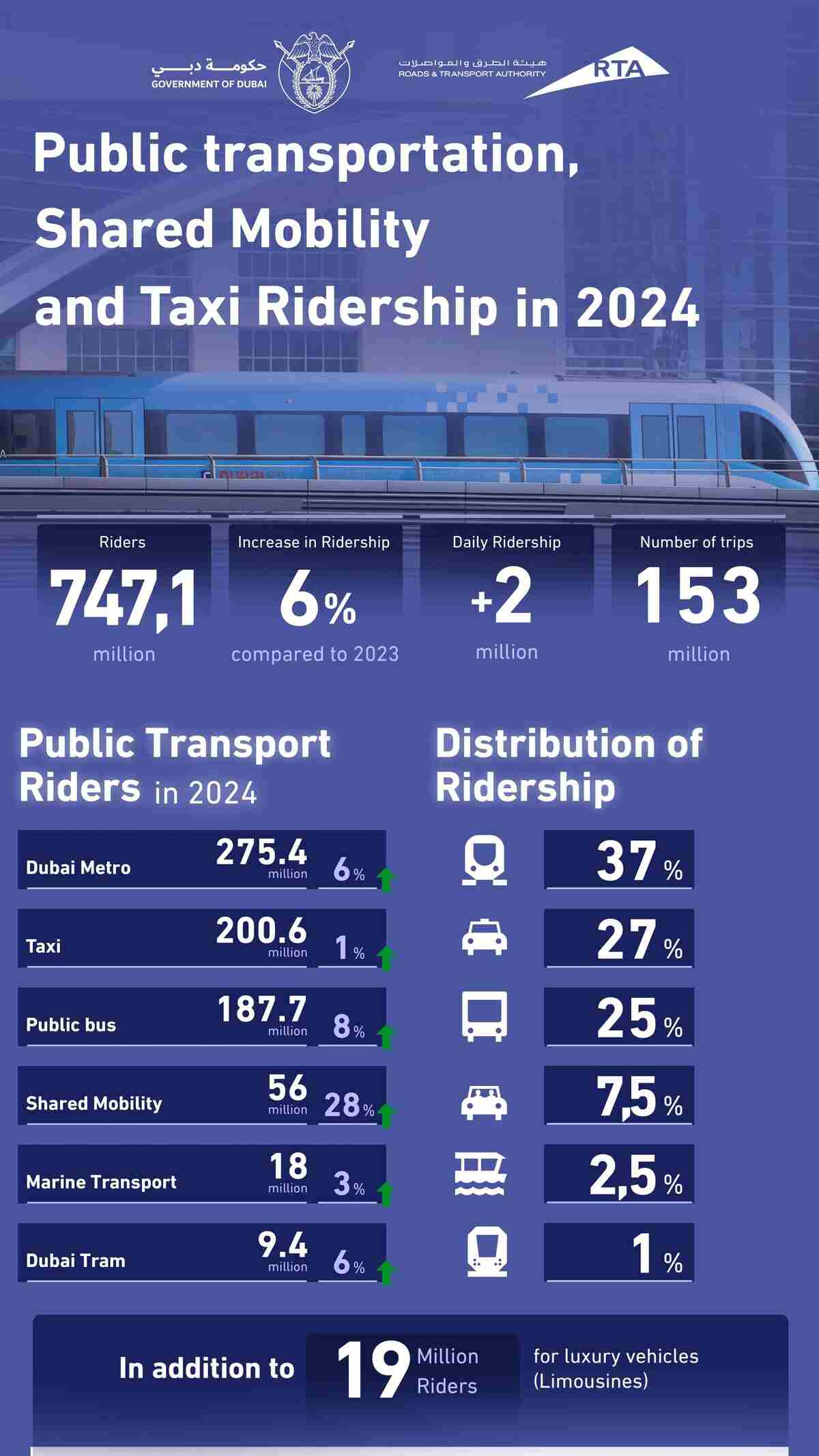 dubai public transport