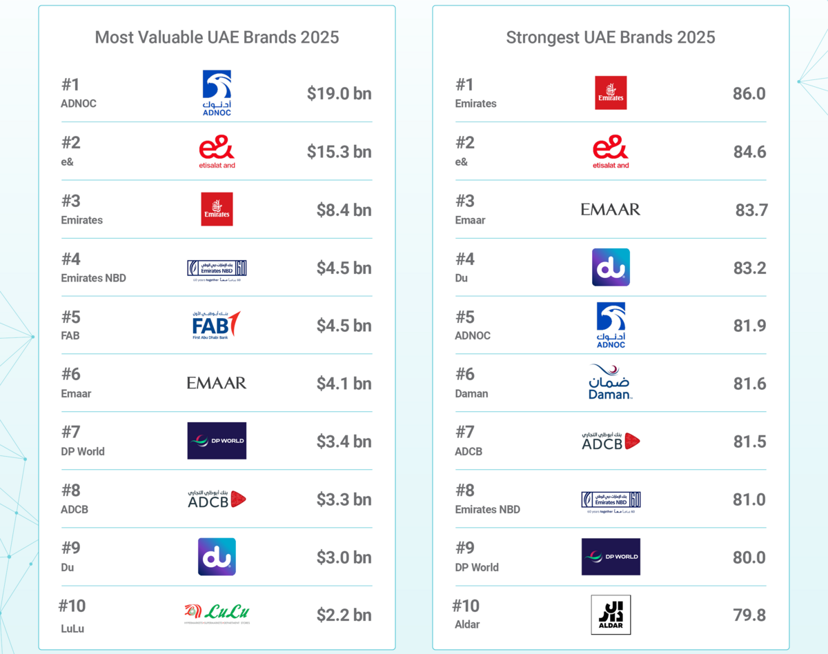 UAE brands