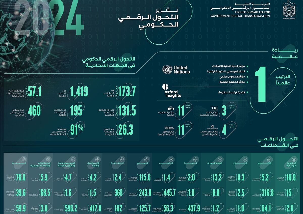 uae telecom