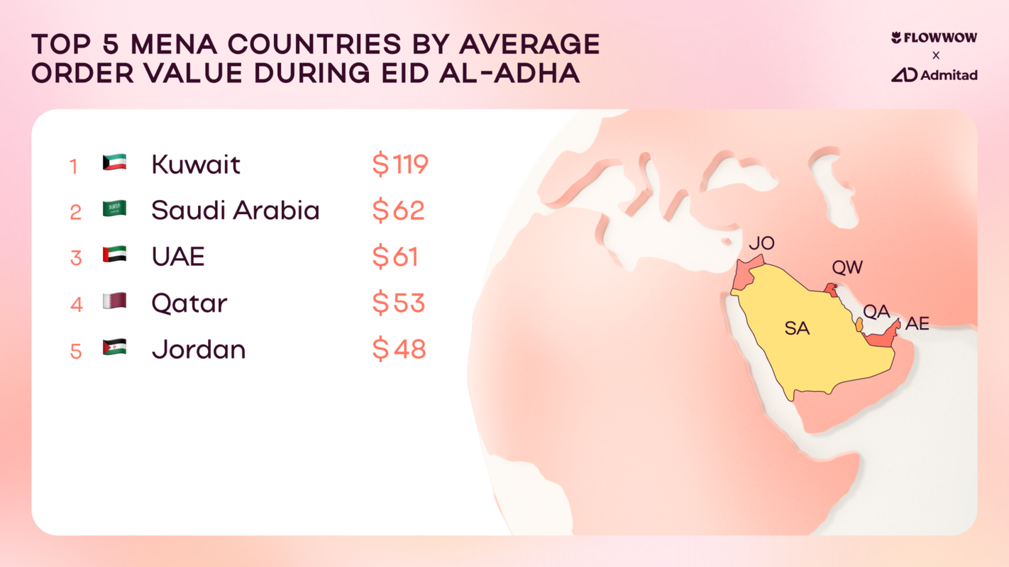 aeid al-adha commerce