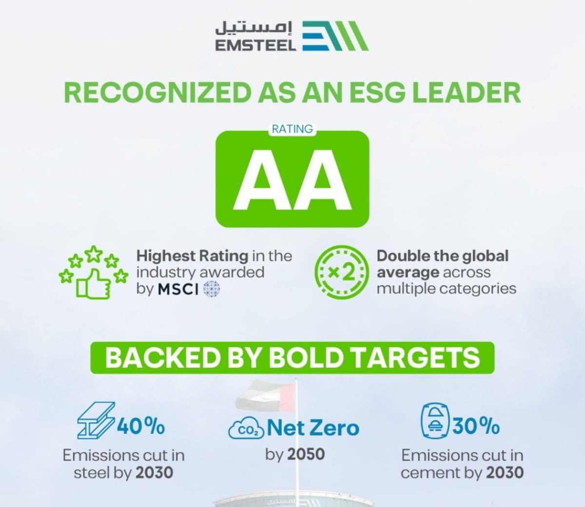EMSTEEL ESG rating