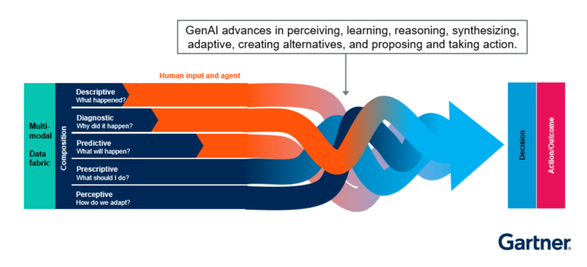 genai