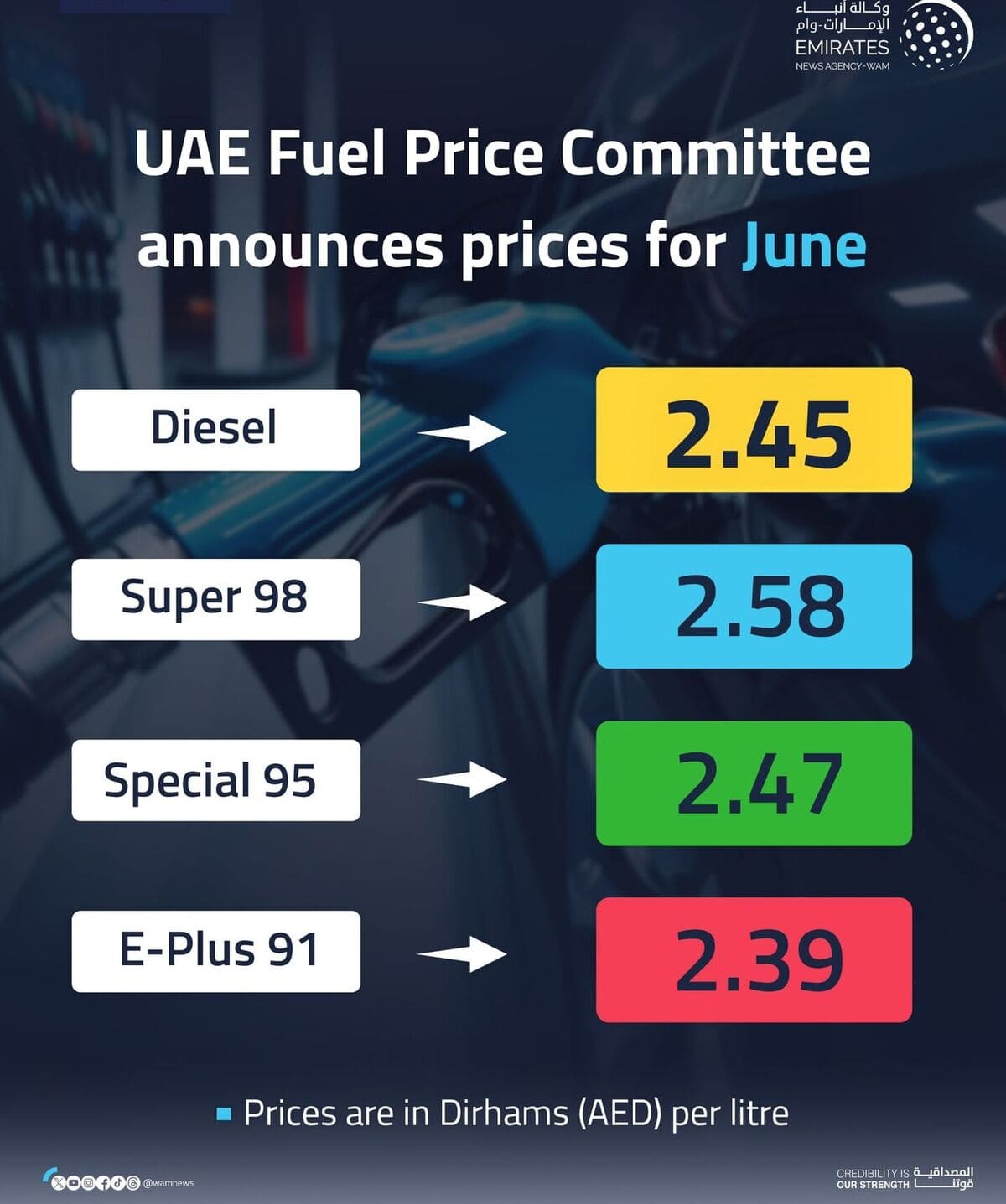 uae fuel prices