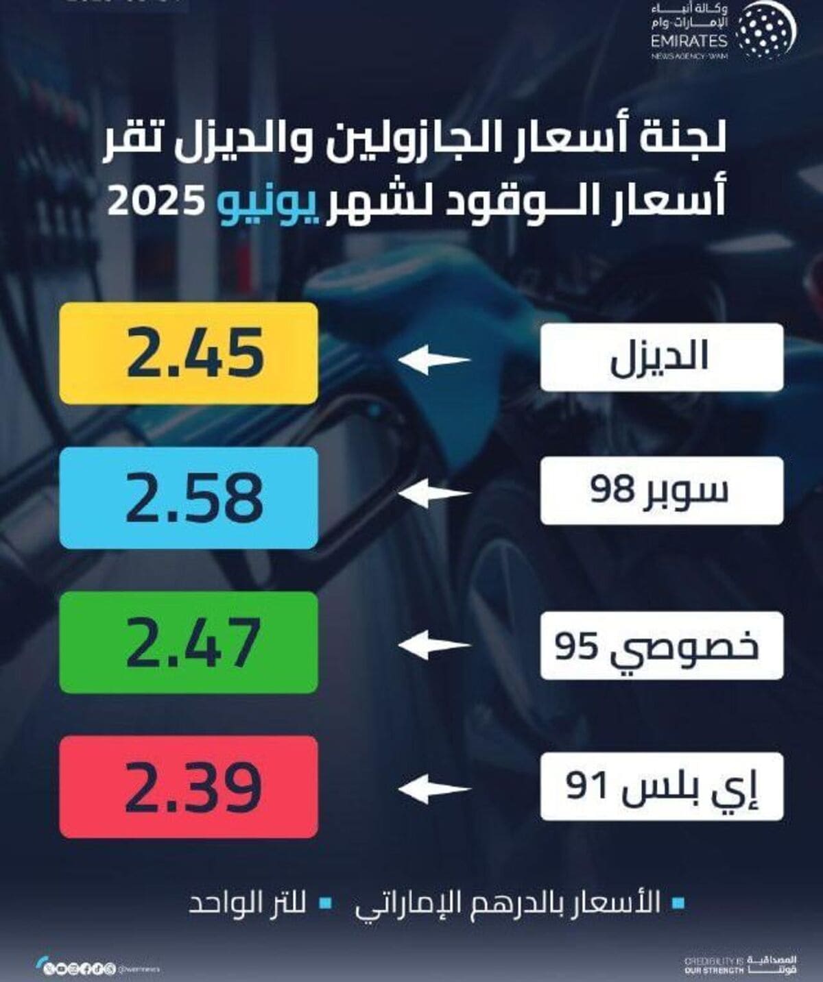 أسعار الوقود في الإمارات