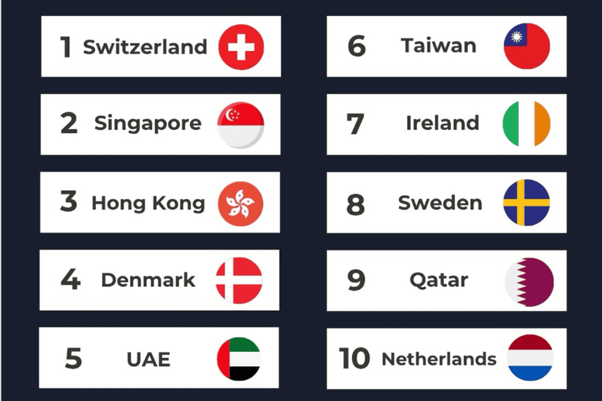 uae qatar imd