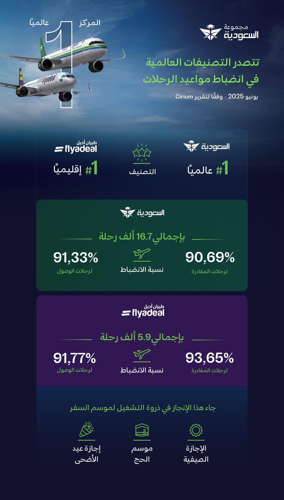 Saudia Group operational excellence