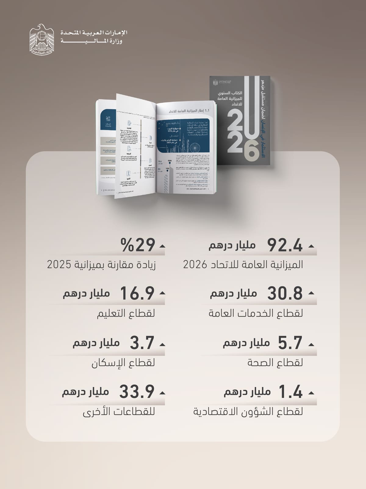 الكتاب السنوي للميزانية العامة للاتحاد 2026 الشيخ مكتوم