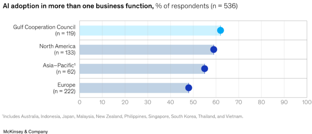 AI fintech VC