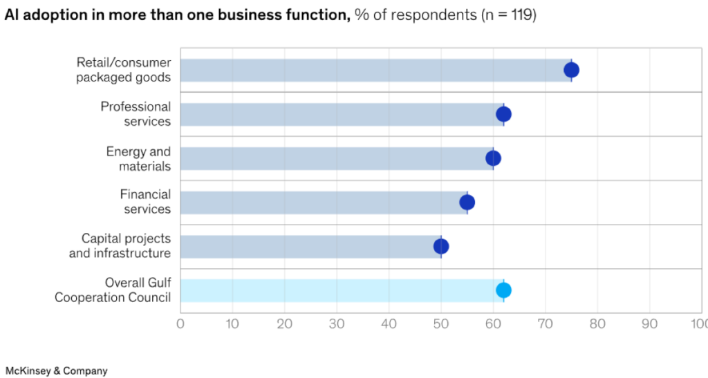 AI fintech VC